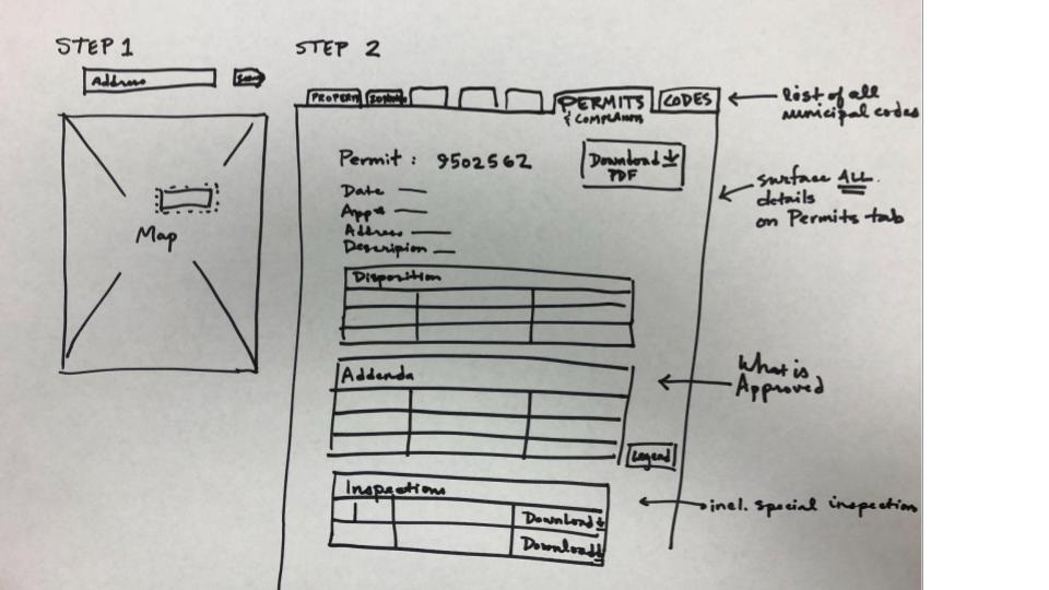 Hand-drawn sketches on paper from a design studio session